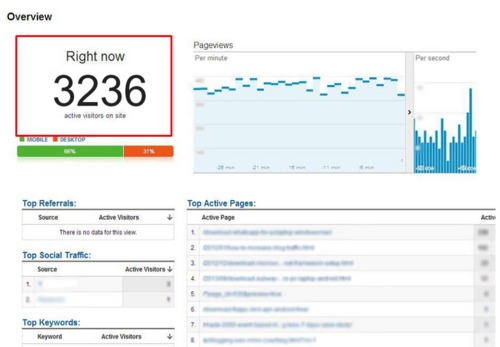 Product picture UntappedTrafficFormula